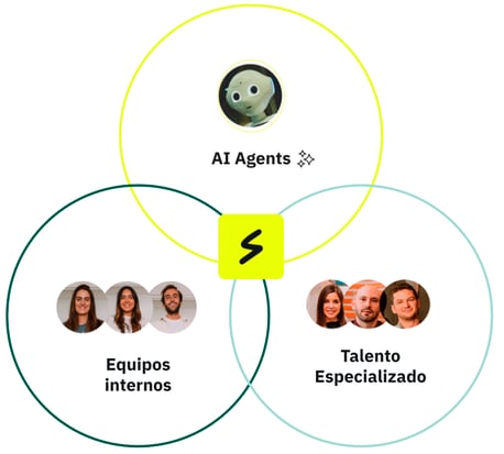 Propuesta Técnica Mutua Madrileña