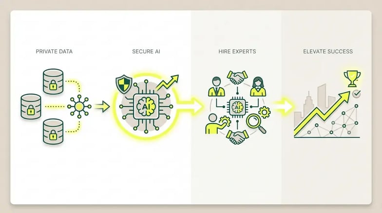 Potencia tu empresa con Federated Learning y IA - Infografía