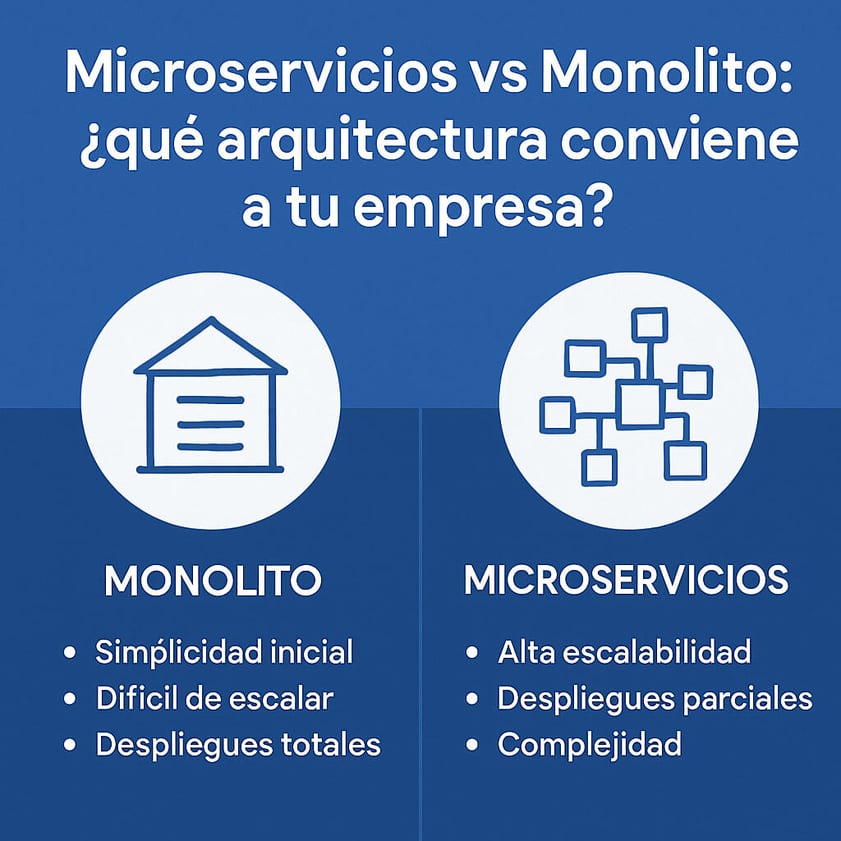 monolito-vs-microservicios concepto