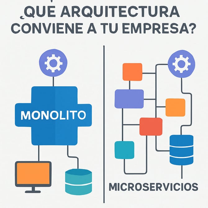 monolito-vs-microservicios