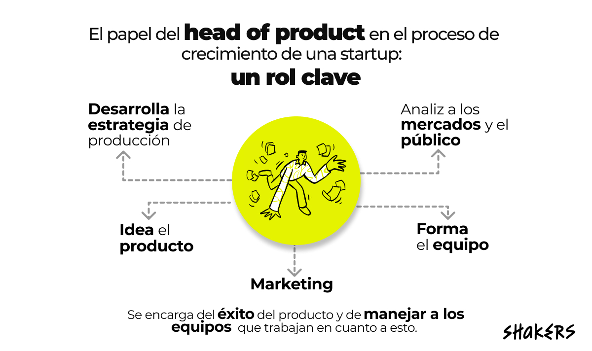 head of product un rol clave en startups