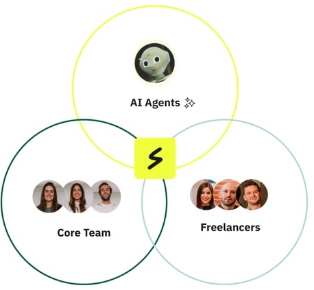 Shakers - hybrid teams